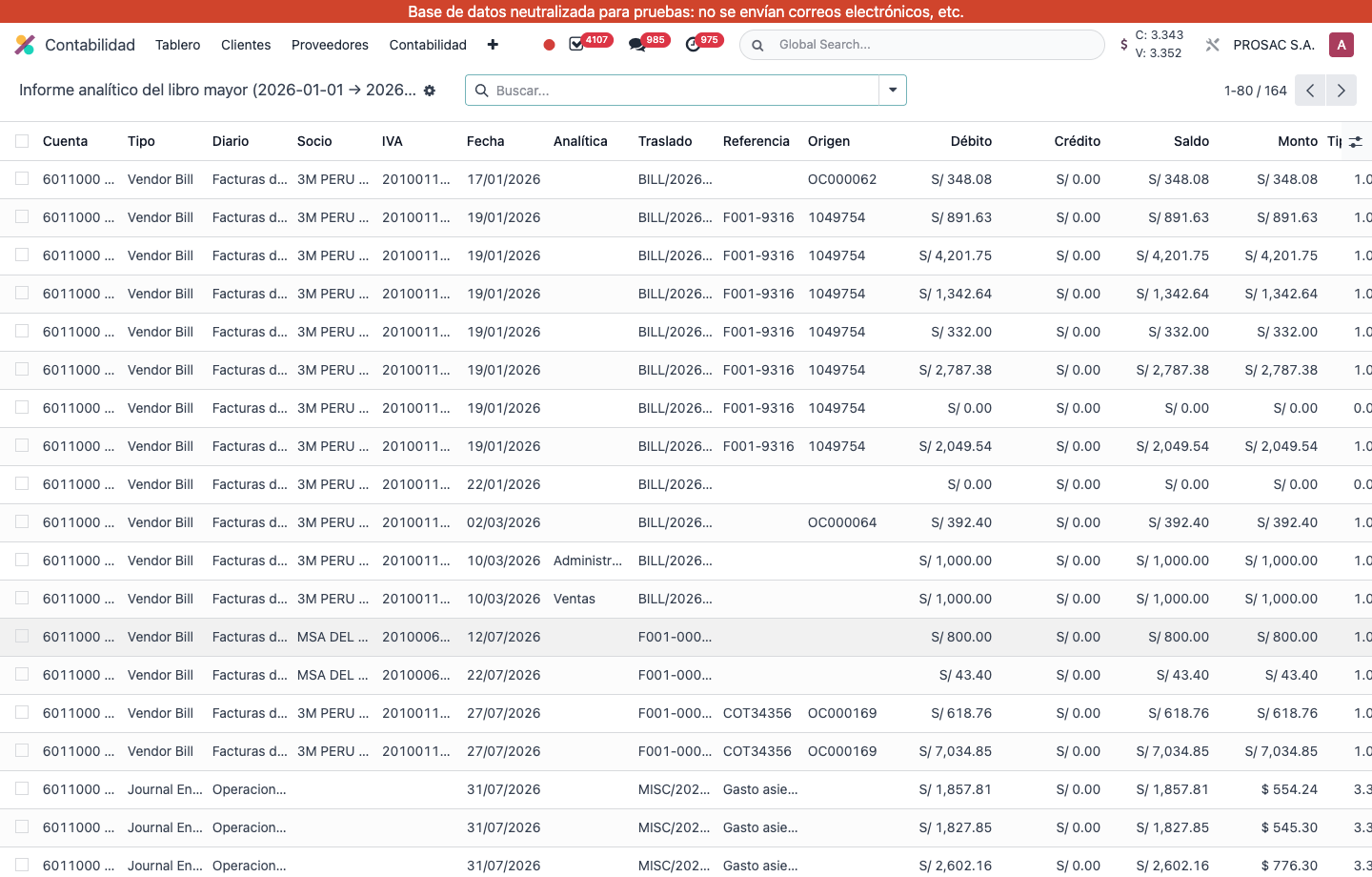 Generated analytic ledger list