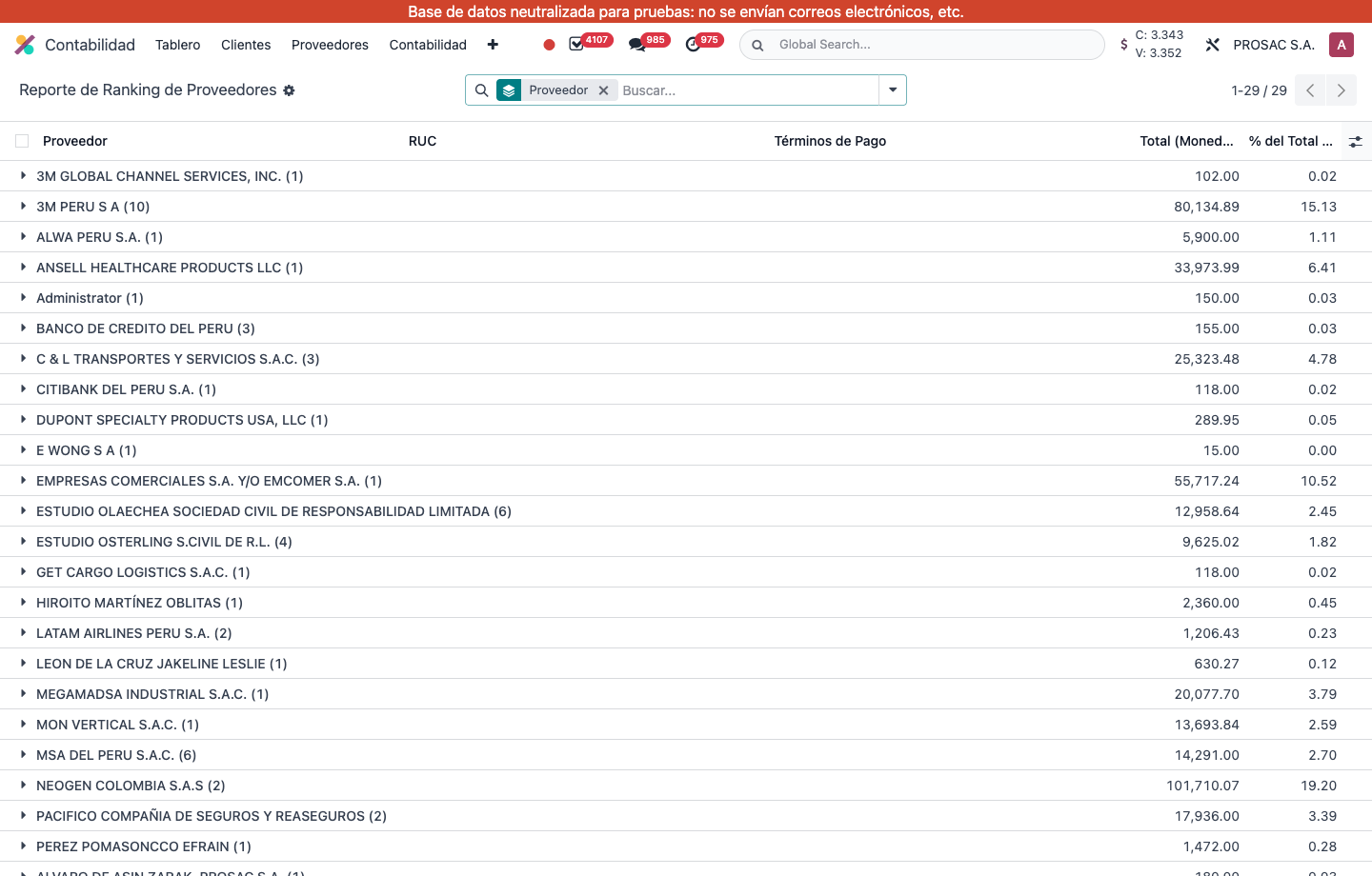 Vendor ranking report grouped by vendor