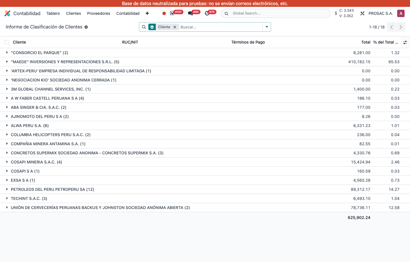 Customer ranking report grouped by customer