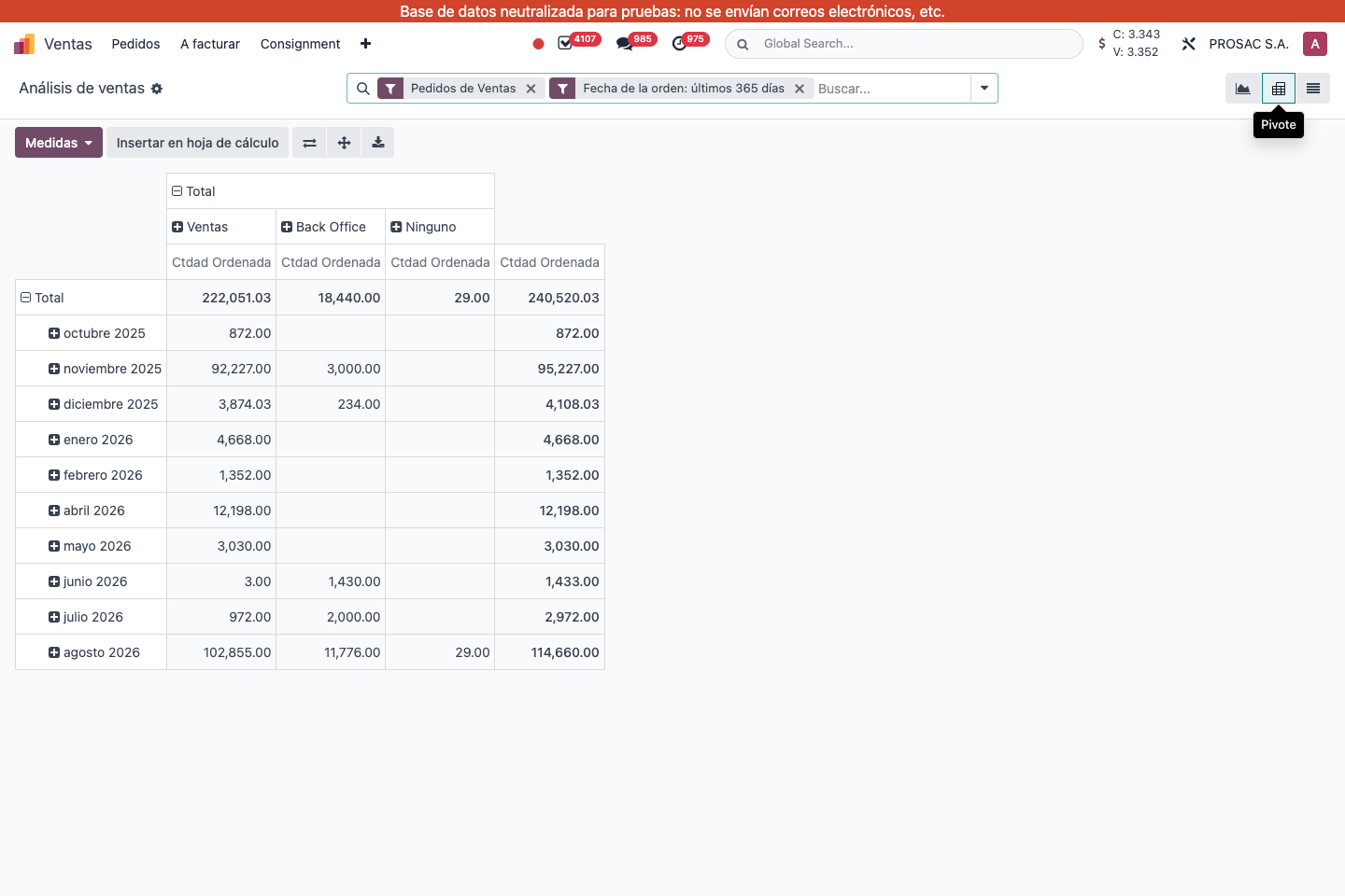 Análisis de ventas pivot