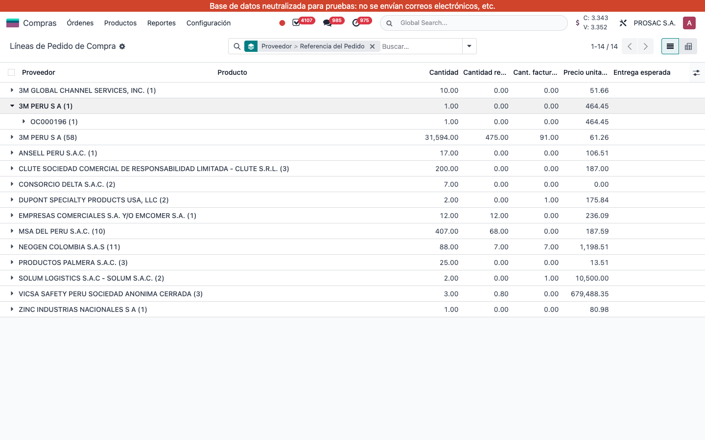 Purchase order lines grouped by vendor