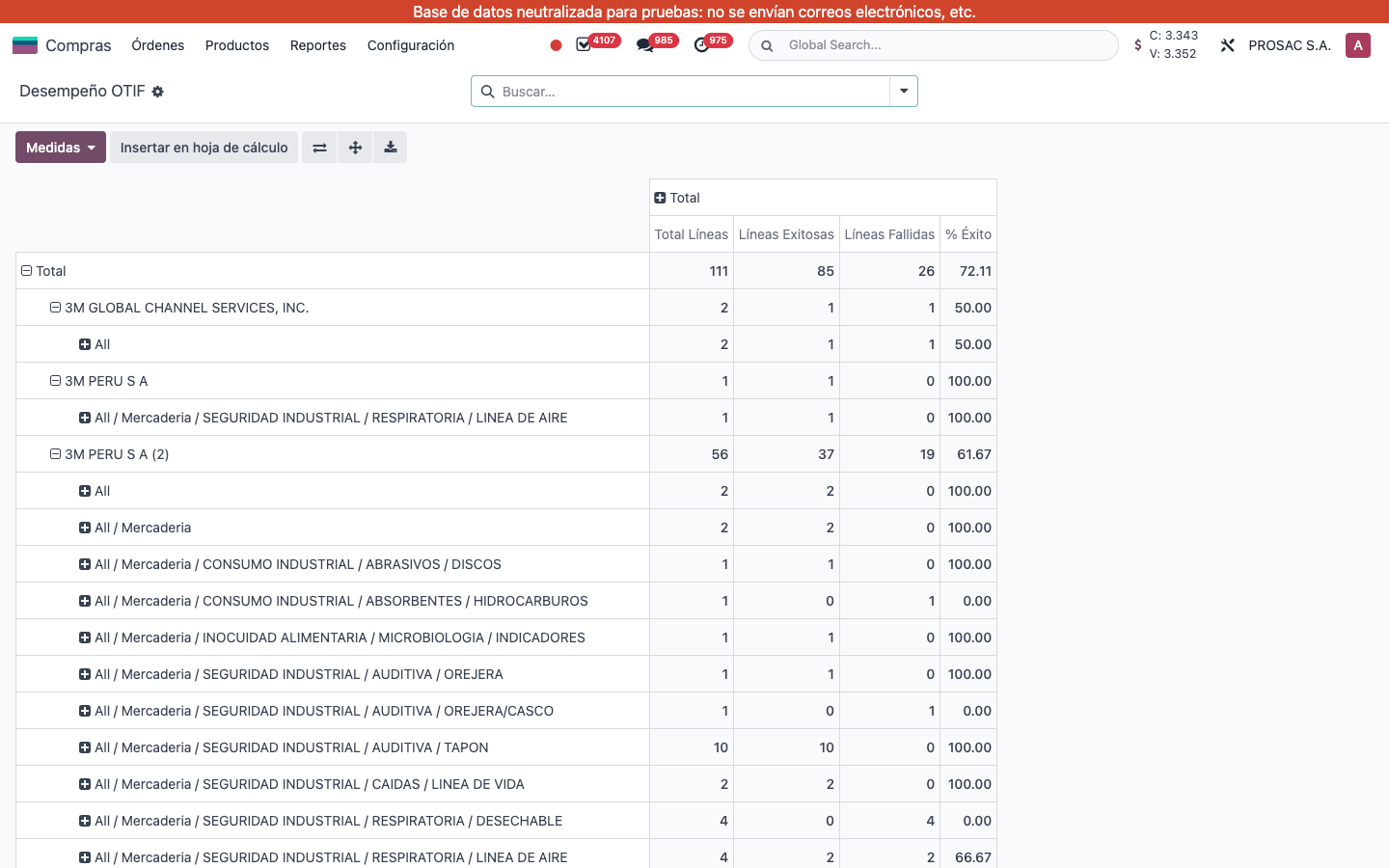 Desempeño OTIF pivot report