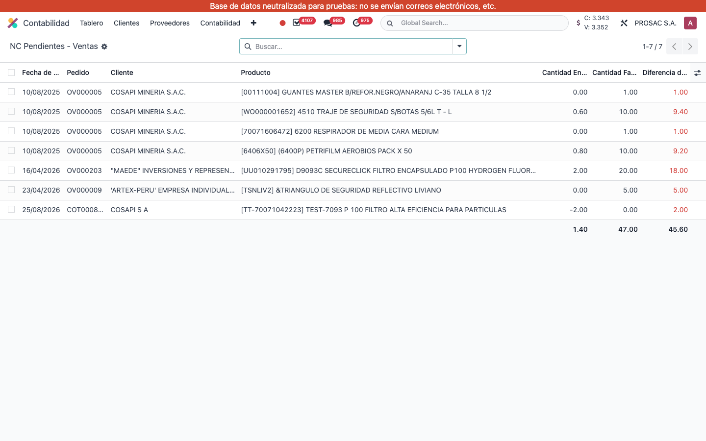 NC Pendientes Ventas list