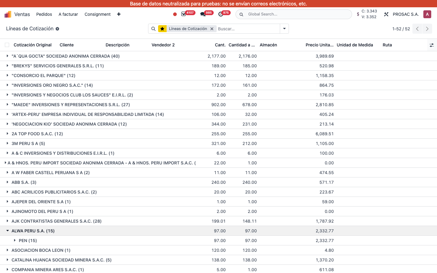 Líneas de Cotización grouped by customer