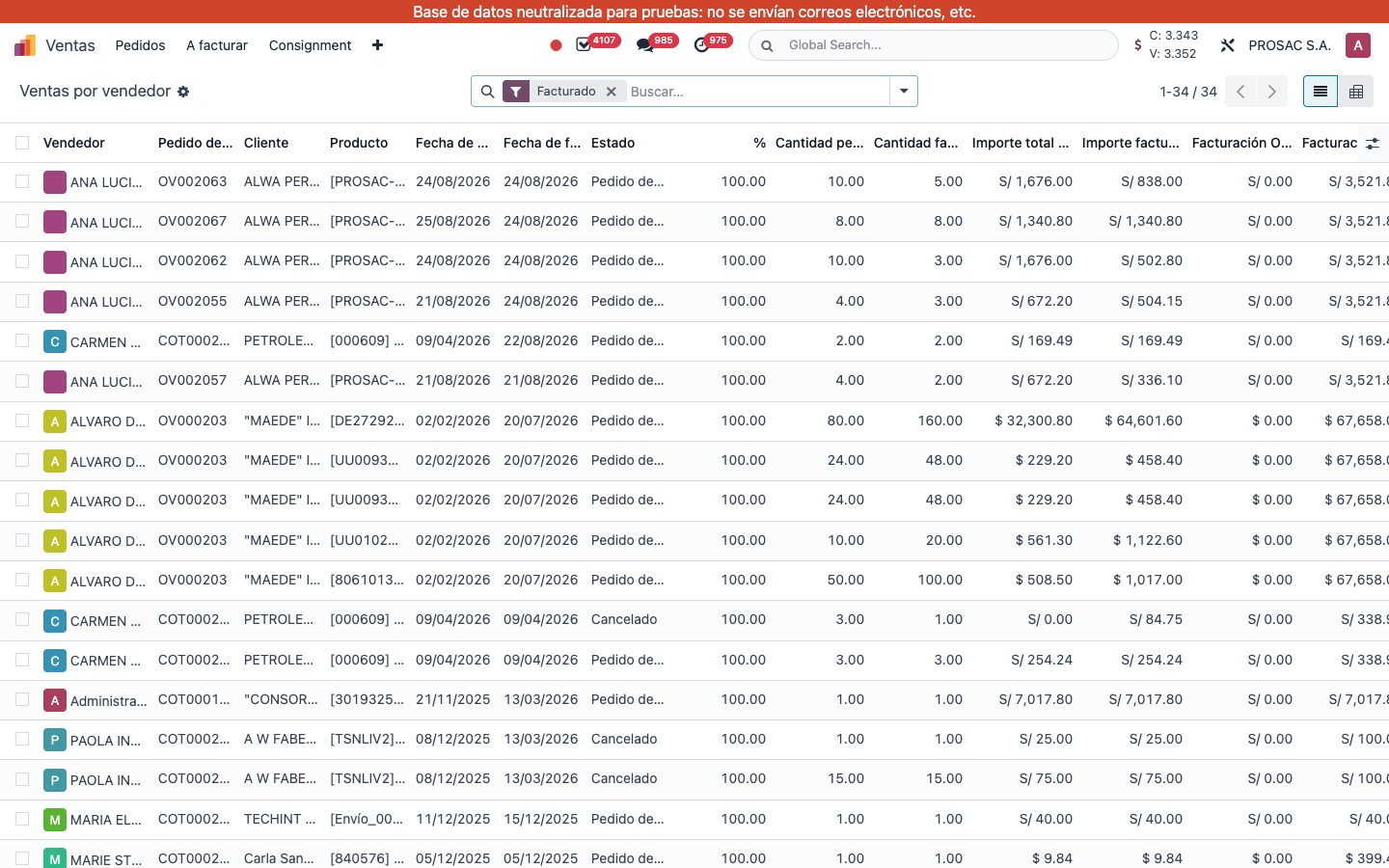 Sales by salesperson report