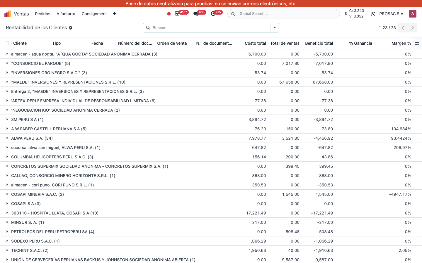 Rentabilidad de los Clientes grouped by Cliente