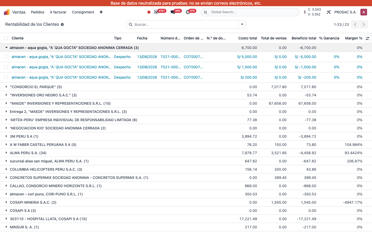 Expanded profitability rows