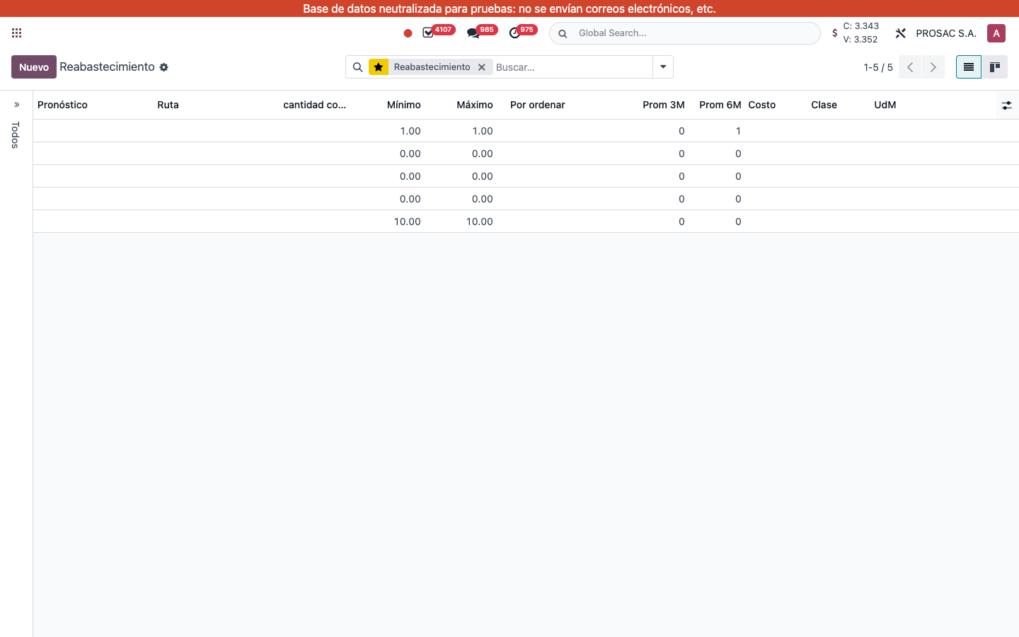 Reabastecimiento list with Prom 3M, Prom 6M, Costo, Clase